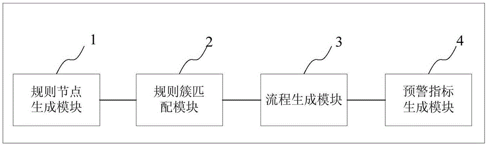 Service-based indexed information security audit early warning system and method