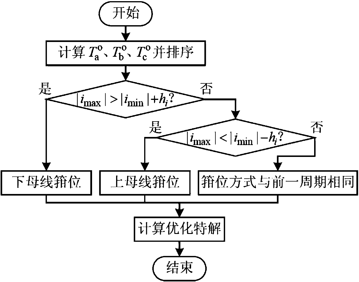 Multi-target satisfactory optimization pulse width modulation policy of three-phase voltage source type inverter