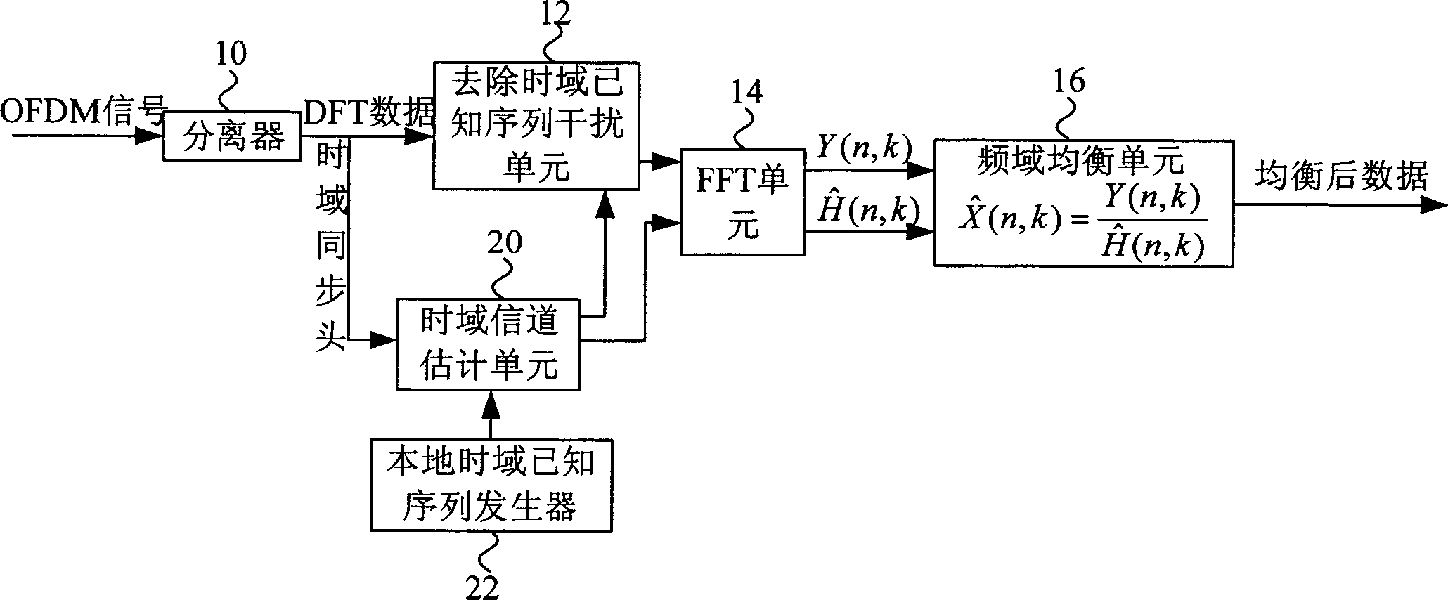 Channel estimating and balancing apparatus for time domain known array OFDM system and method thereof