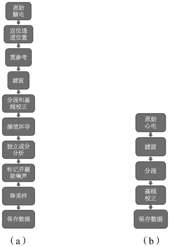 Mental workload assessment method, device, equipment and medium