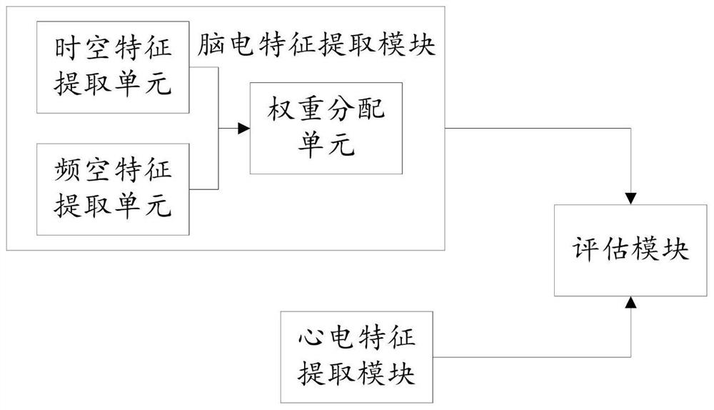 Mental workload assessment method, device, equipment and medium