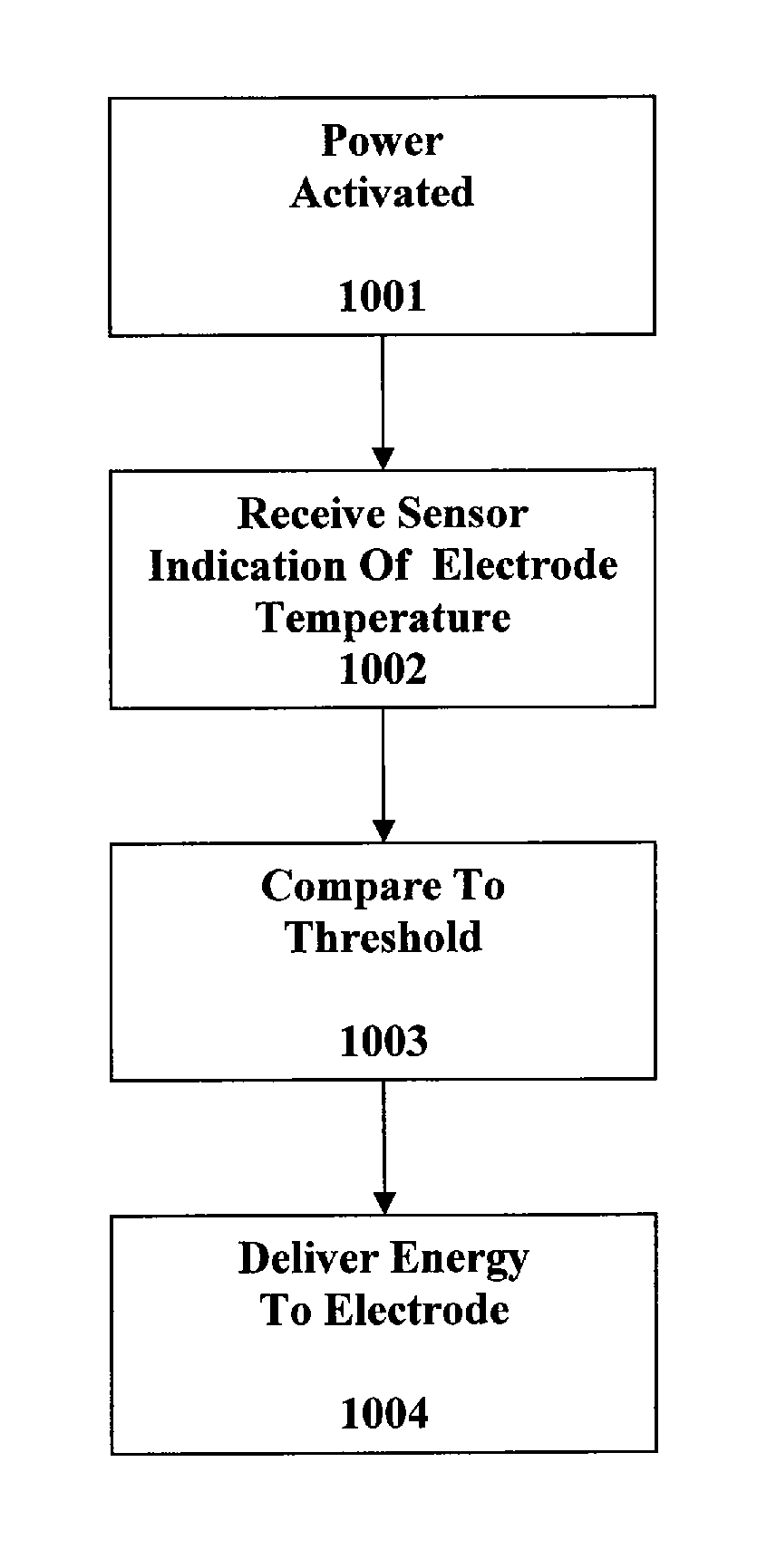 Method and apparatus for defrosting a defibrillation electrode