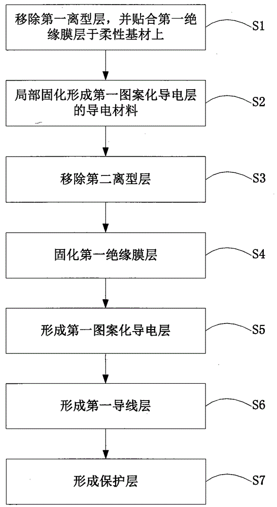 Touch control panel with flexible touch control sensor and fabrication method of touch control panel