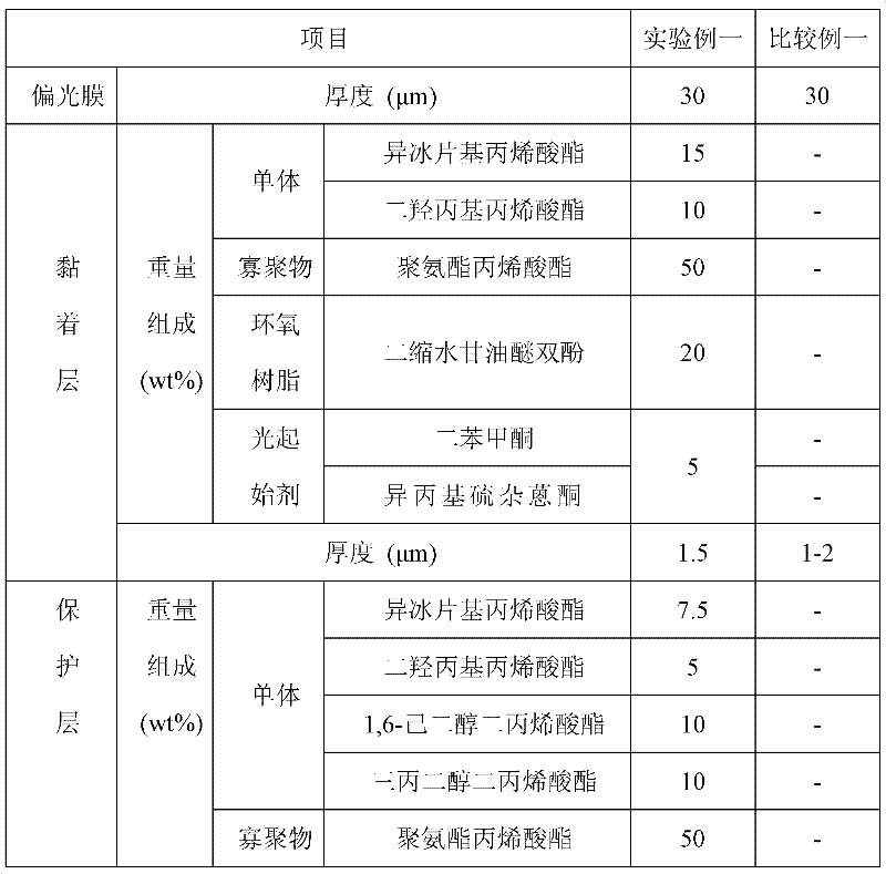 Polarizer and manufacturing method thereof