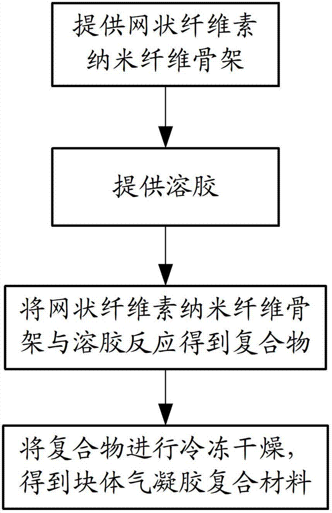 Block aerogel composite material and preparation method thereof