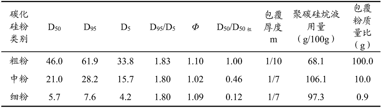 Method to prepare compact silicon carbide ceramic by 3D forming