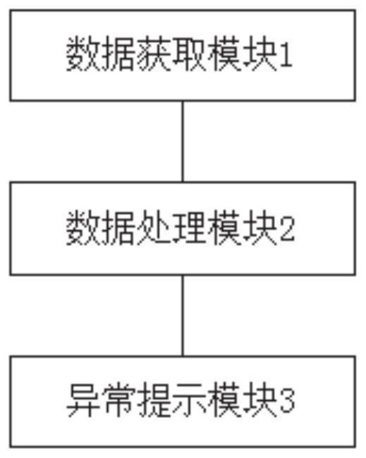 Road environment monitoring system based on Internet of Things technology