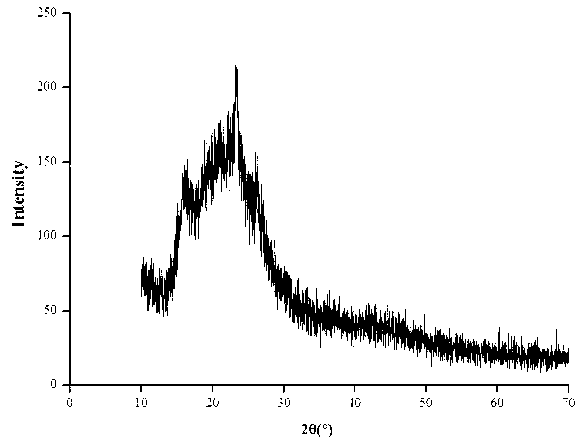 Polyphosphazene-sulfone amide material and preparation method thereof