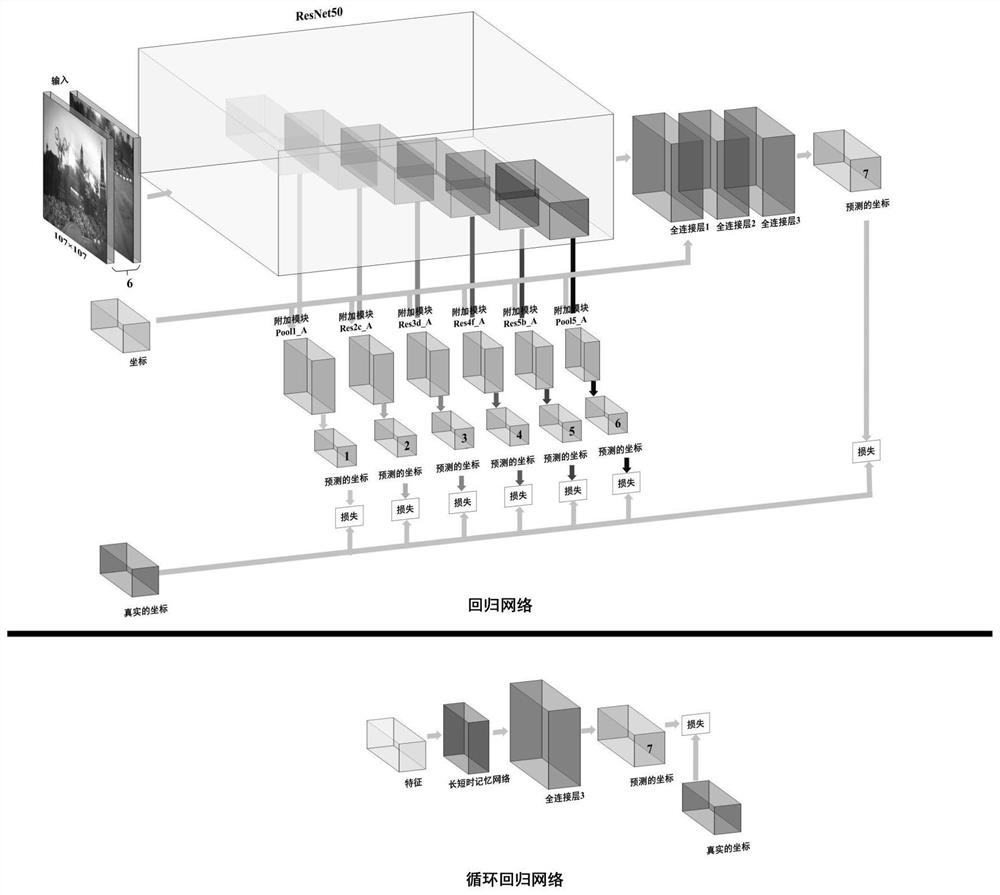 Fast Target Tracking Method Based on Recurrent Regression Network