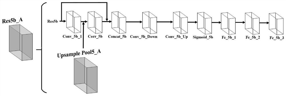 Fast Target Tracking Method Based on Recurrent Regression Network