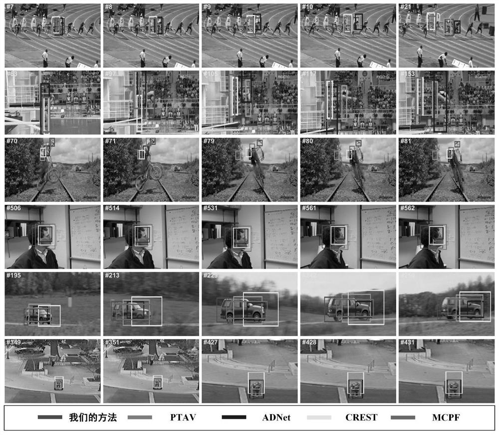 Fast Target Tracking Method Based on Recurrent Regression Network