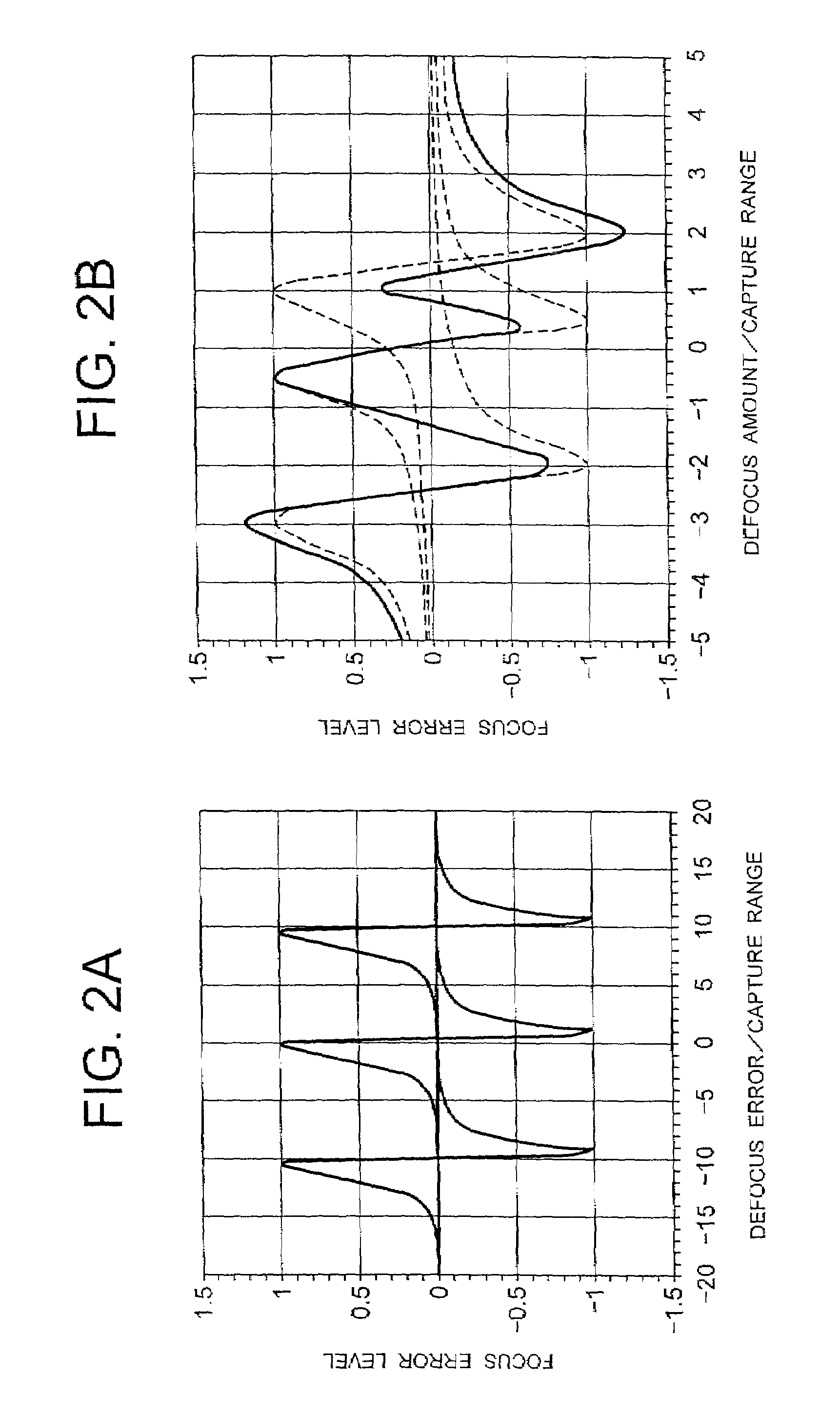 Optical pickup apparatus and focusing control method