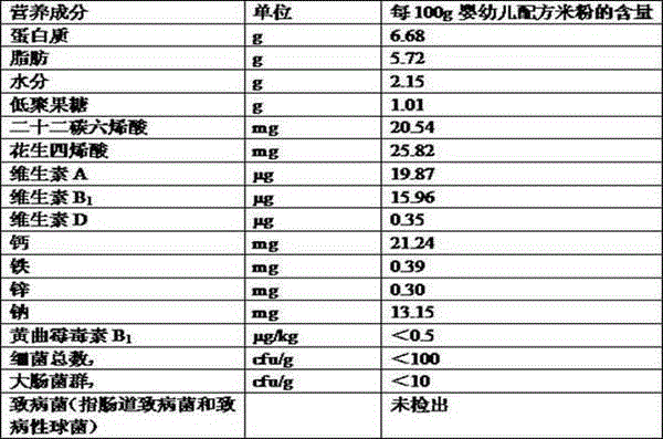 Pearl barley and Chinese yam and ganoderma spore infant formula rice flour and preparation method thereof