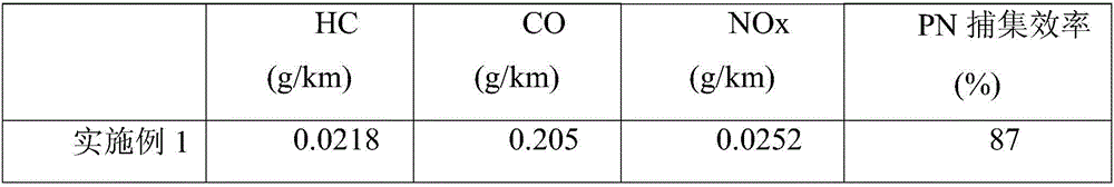 Gasoline car particle capturing catalyst and preparation method thereof