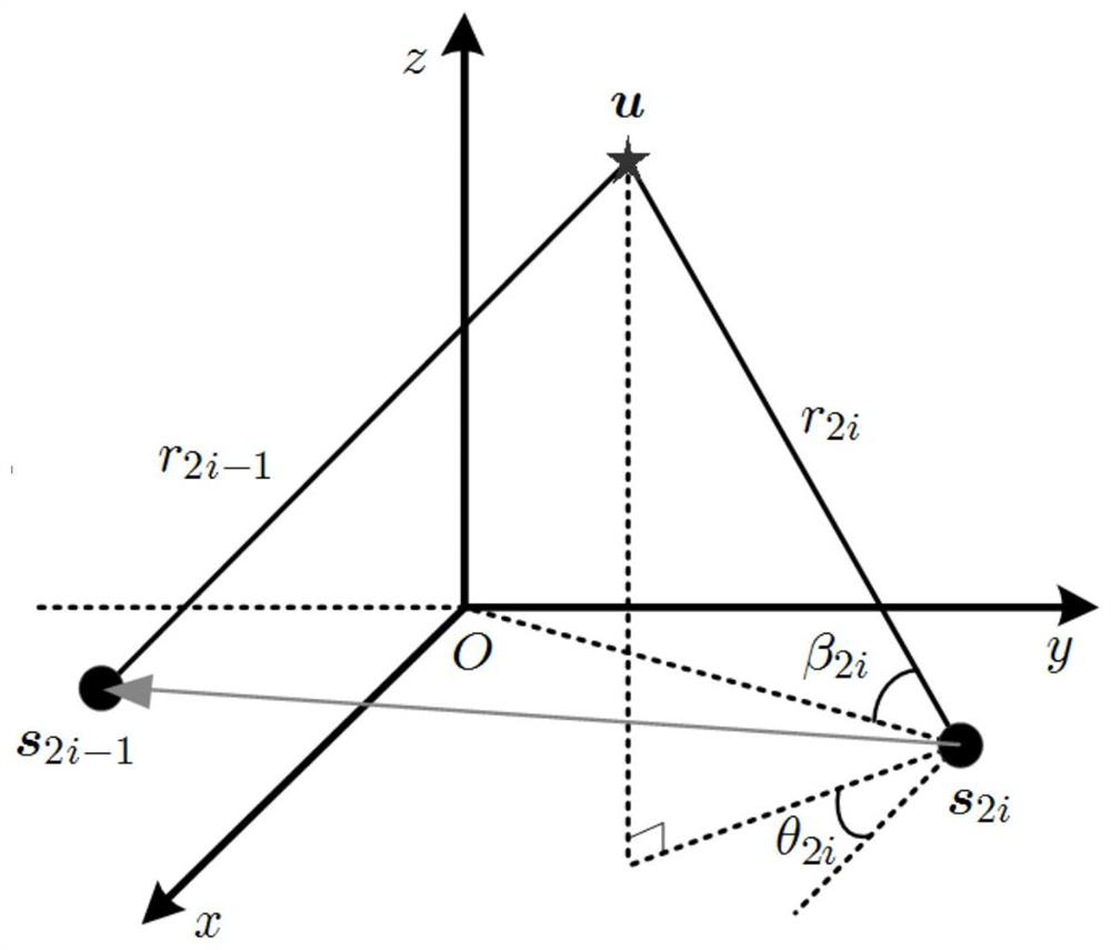 A distributed passive positioning method and device combining time difference and angle