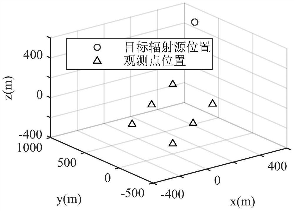 A distributed passive positioning method and device combining time difference and angle