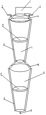 Molecular distillation device