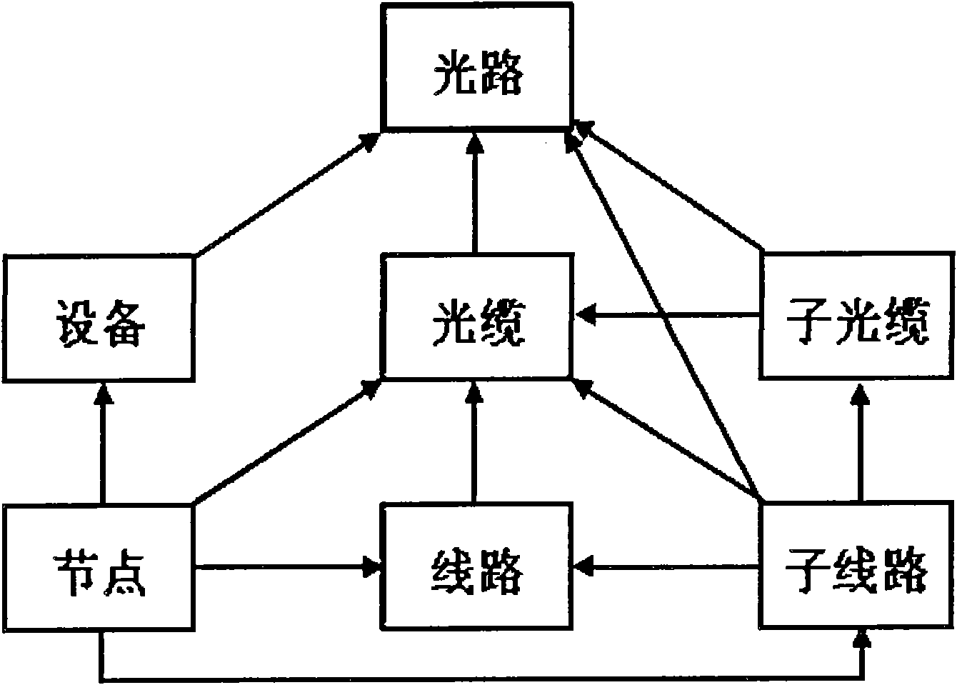 Transport network topological structure safety analytical method and implementation system