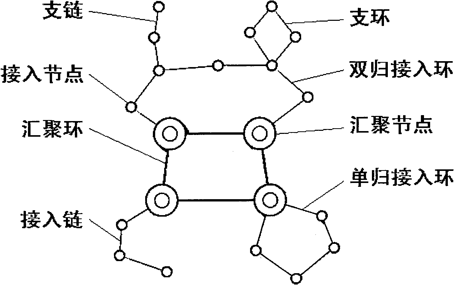 Transport network topological structure safety analytical method and implementation system