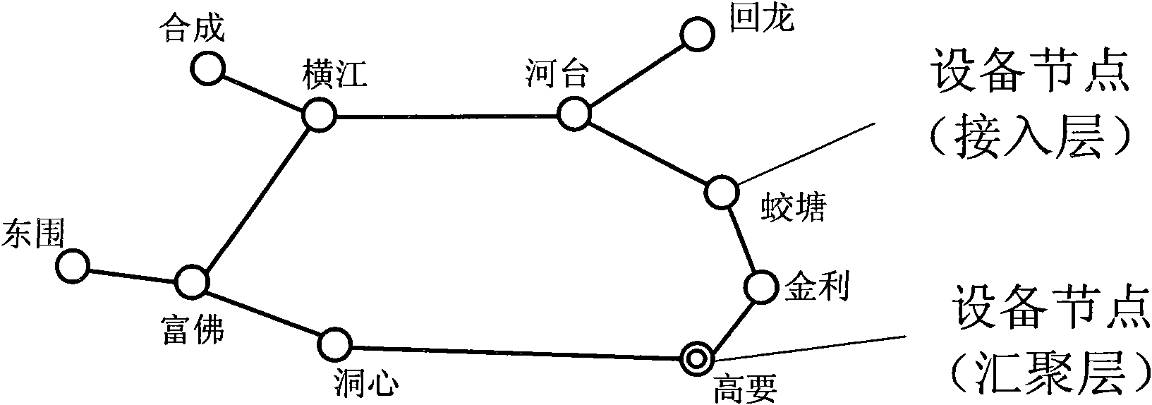 Transport network topological structure safety analytical method and implementation system