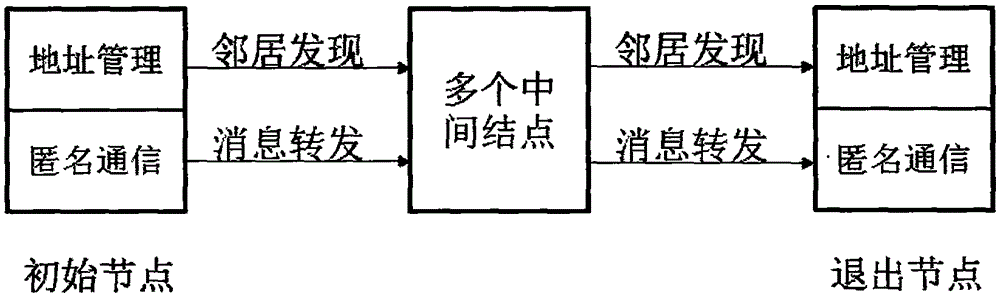 Point-to-point anonymous communication method based on random stateless address distributing policies in IPv6 network