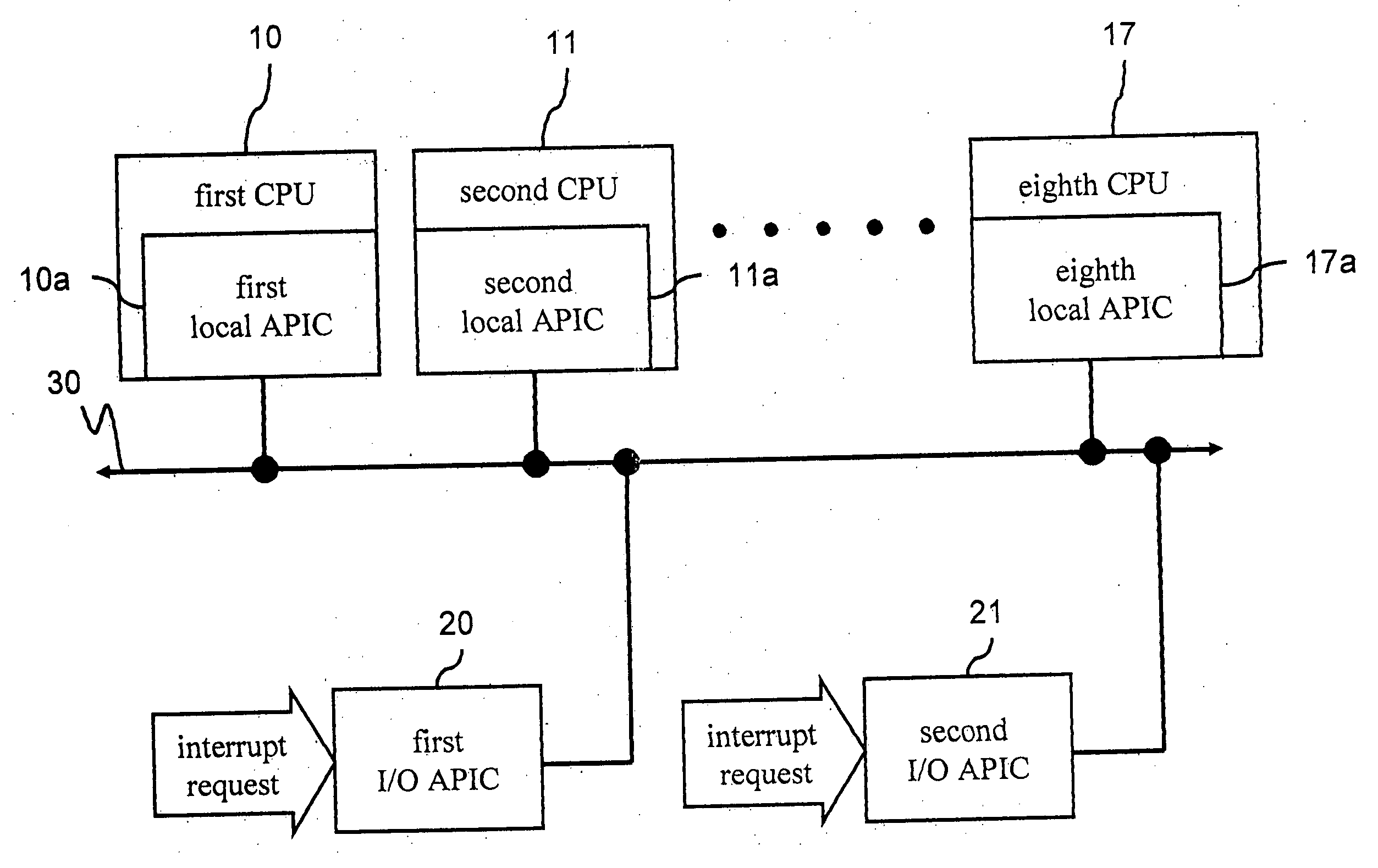 ID configuration method for advanced programmable interrupt controller