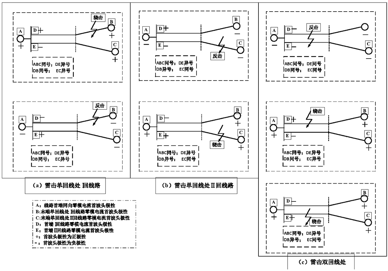 Lightning strike fault line selection and positioning method based on 110kV partial same tower double-circuit line