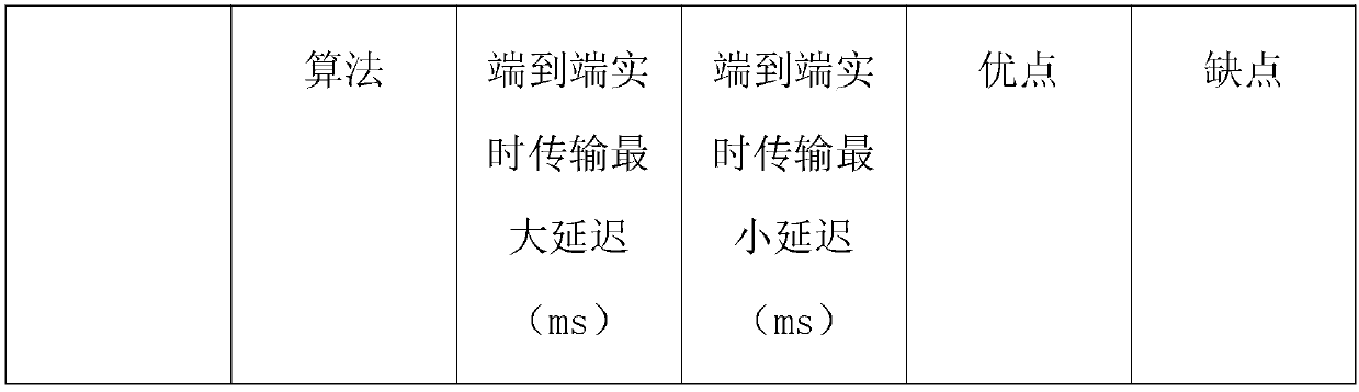 Encryption/decryption method