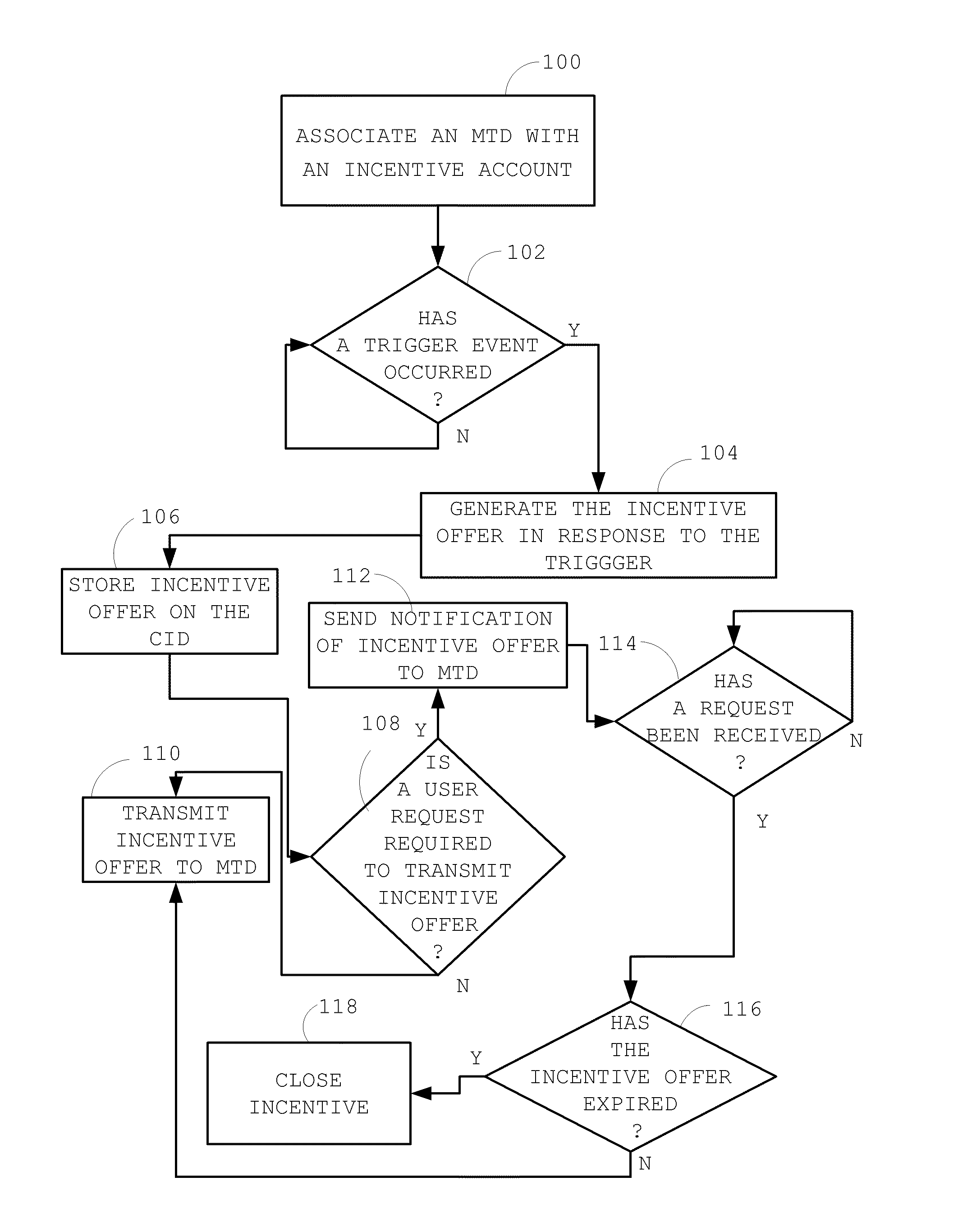 Mobile communication techniques to facilitate commercial transactions