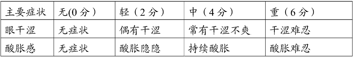 External traditional Chinese medicine composition for alleviating eye fatigue