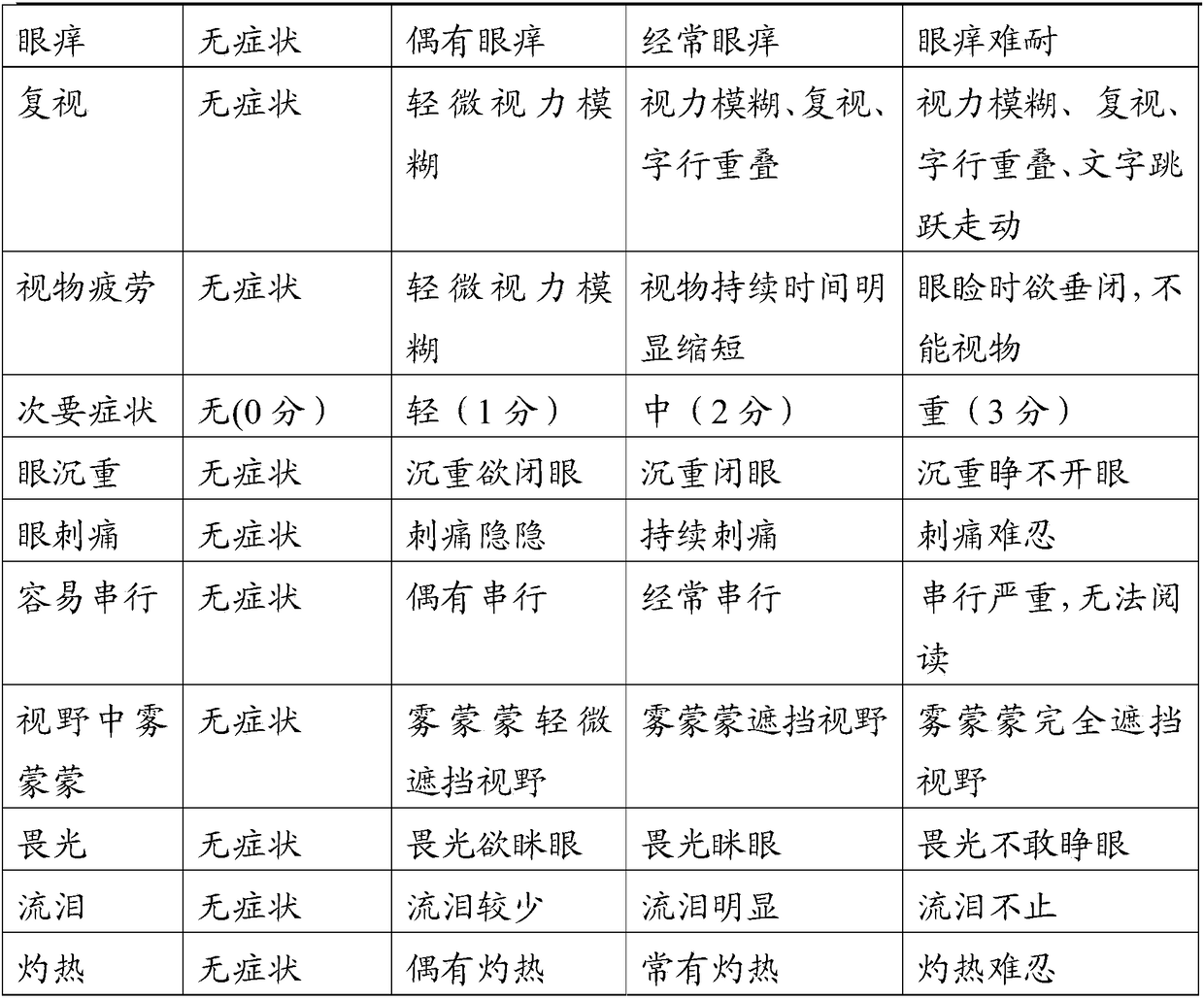 External traditional Chinese medicine composition for alleviating eye fatigue