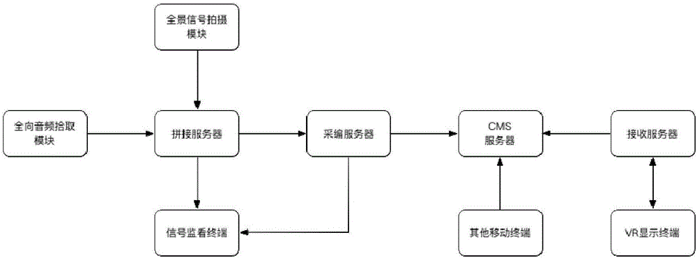 Method and system for using virtual lens to realize VR panoramic video post editing