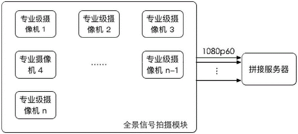 Method and system for using virtual lens to realize VR panoramic video post editing