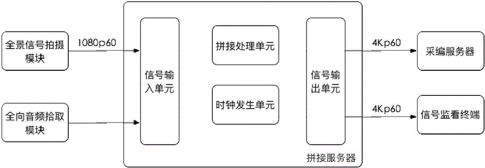 Method and system for using virtual lens to realize VR panoramic video post editing