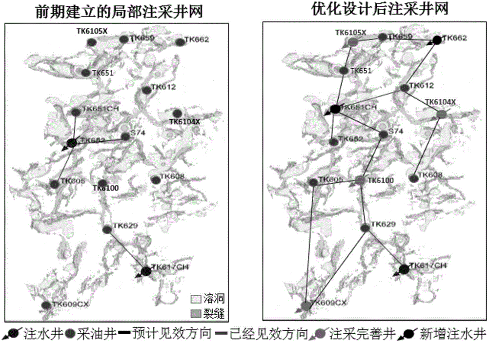 Injection-production well pattern construction method suitable for carbonate fractured-cave reservoirs