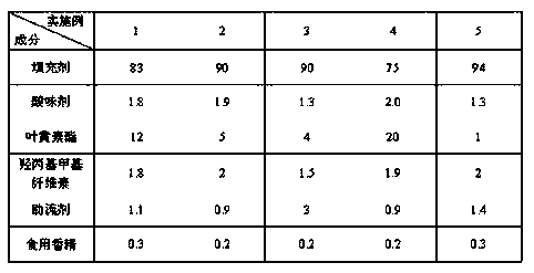 Lutein ester compressed candy and preparation method thereof