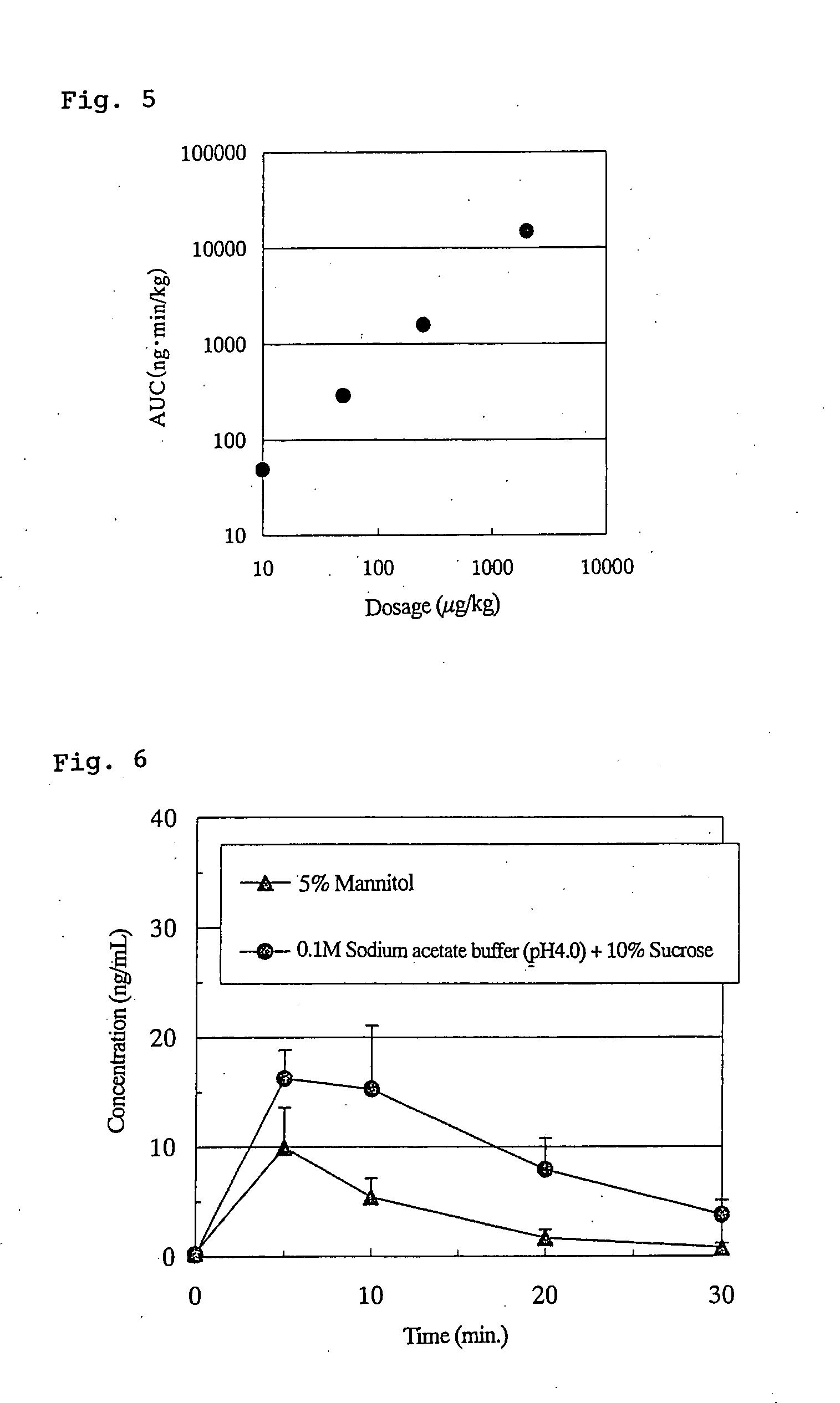 Liquid Preparation of Physiologically Active Peptide