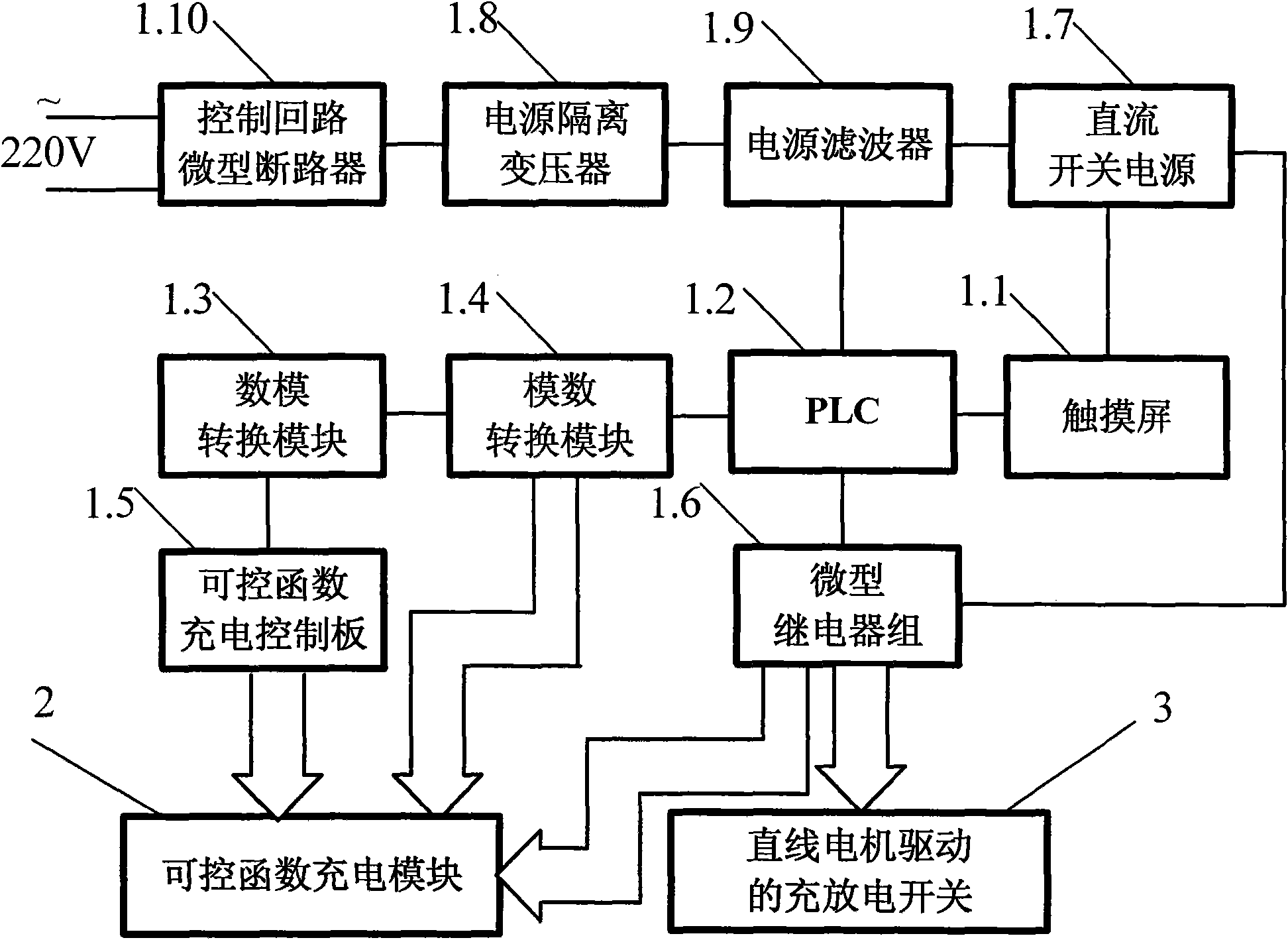 Modularized multiple wave forms impact generator test device