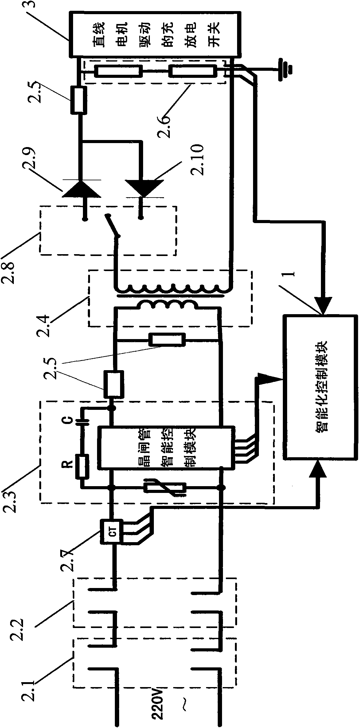 Modularized multiple wave forms impact generator test device