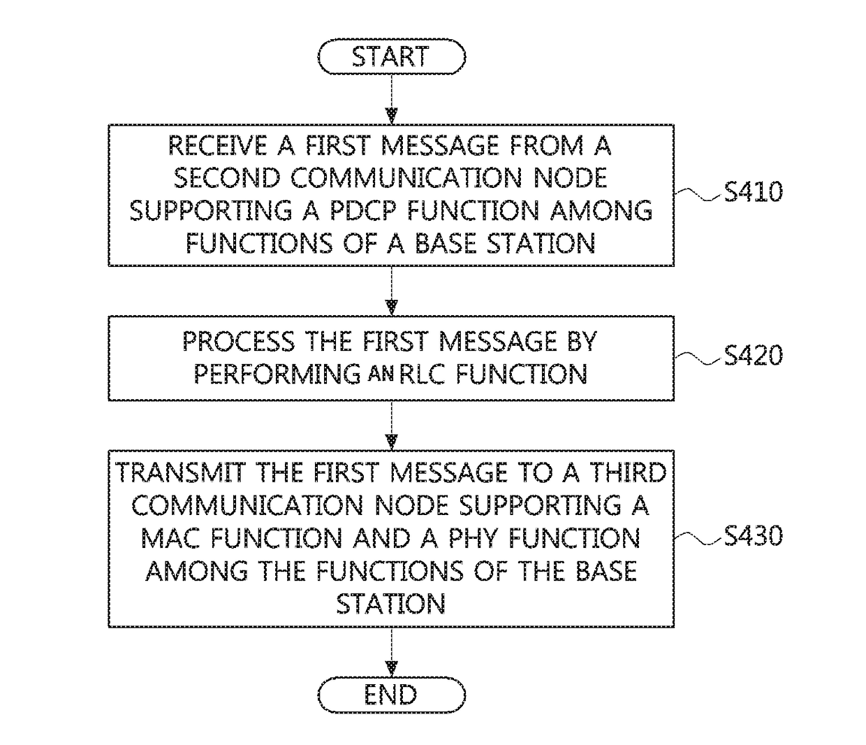 Operation method of communication node in communication network