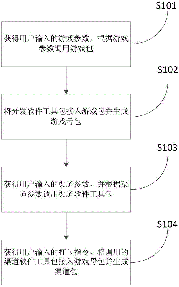 Game shelf hitting method and device