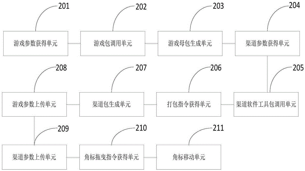 Game shelf hitting method and device