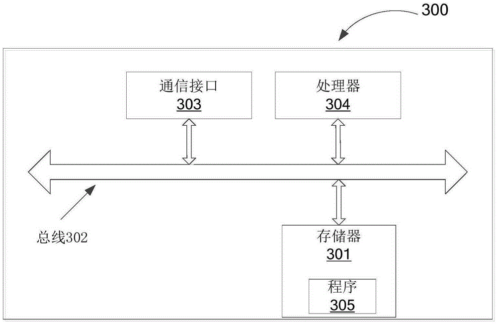 Game shelf hitting method and device