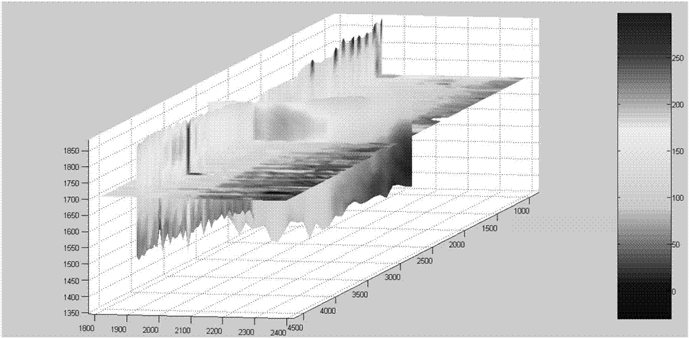 Least square method-based resistivity three-dimensional approximate inversion technology