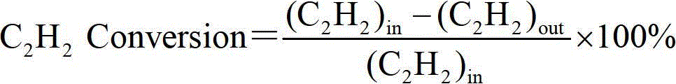 A kind of hydrogenation catalyst and its preparation method and application