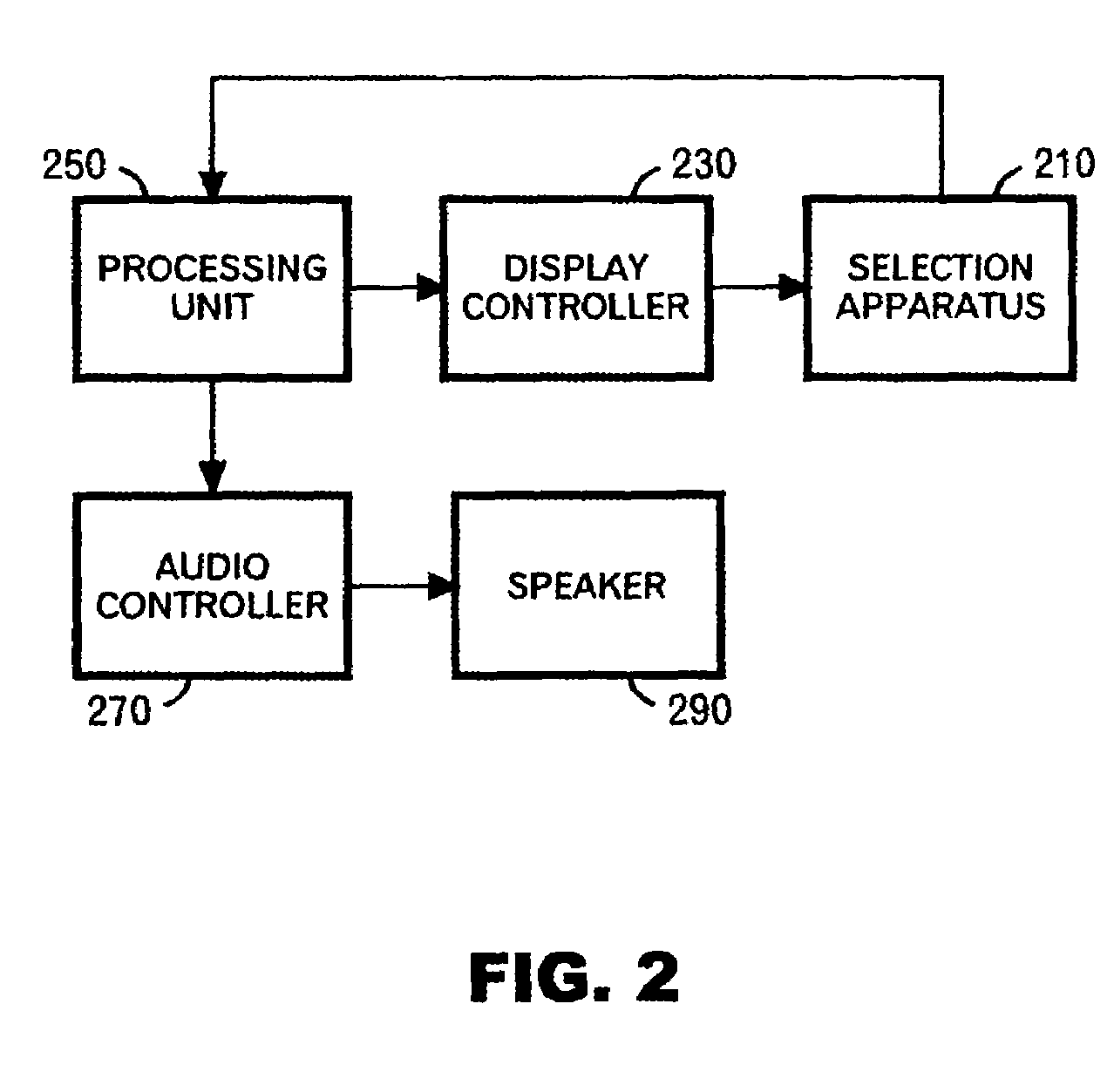 User friendly selection apparatus based on touch screens for visually impaired people