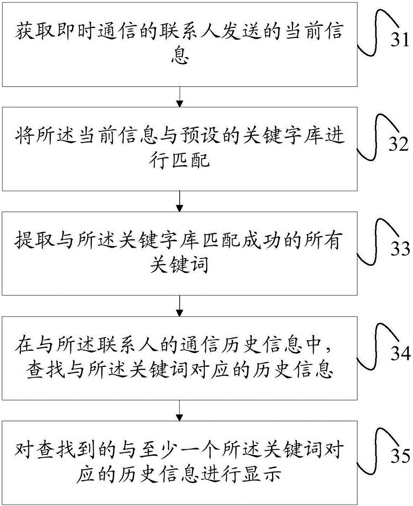 Information displaying method and electronic device