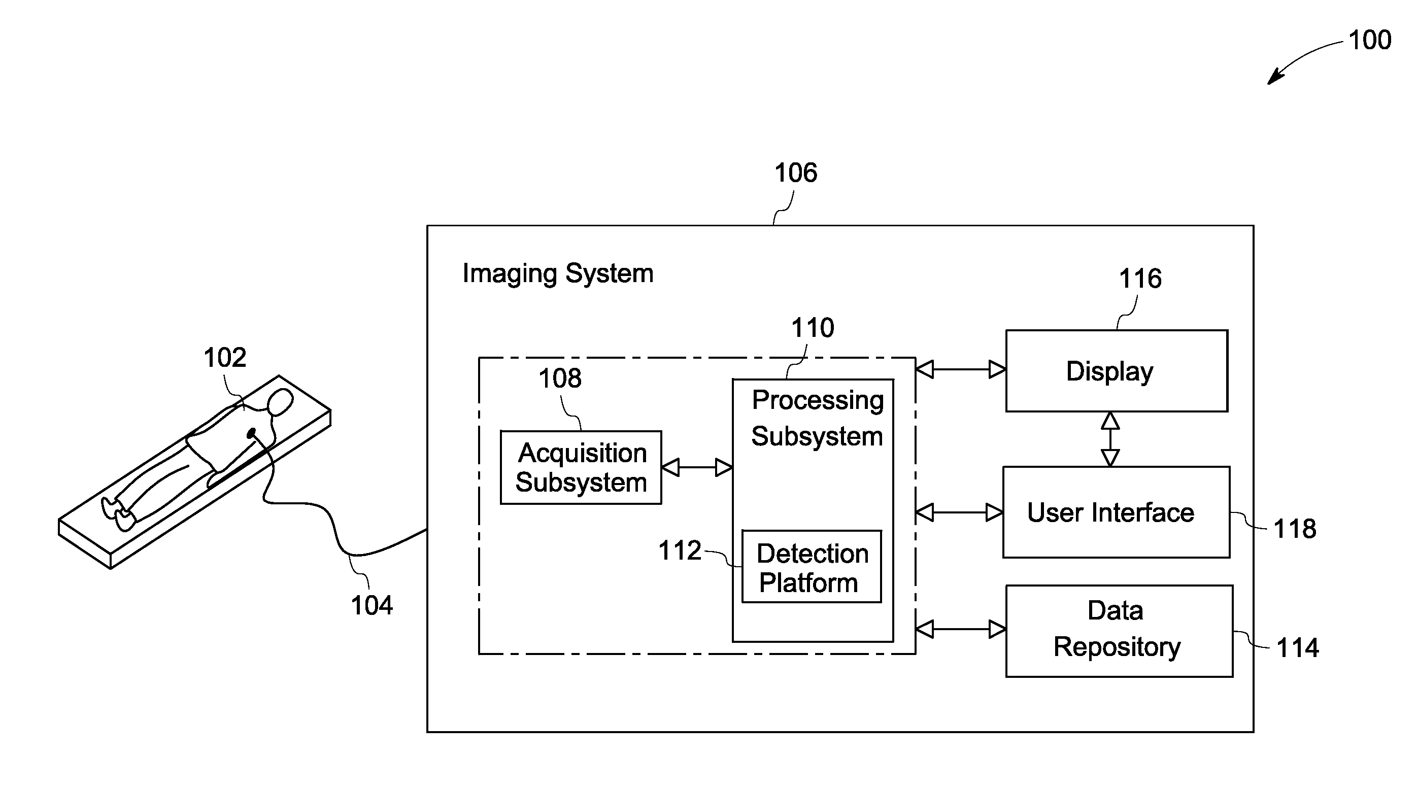 Method and system for ultrasound based automated detection, quantification and tracking of pathologies