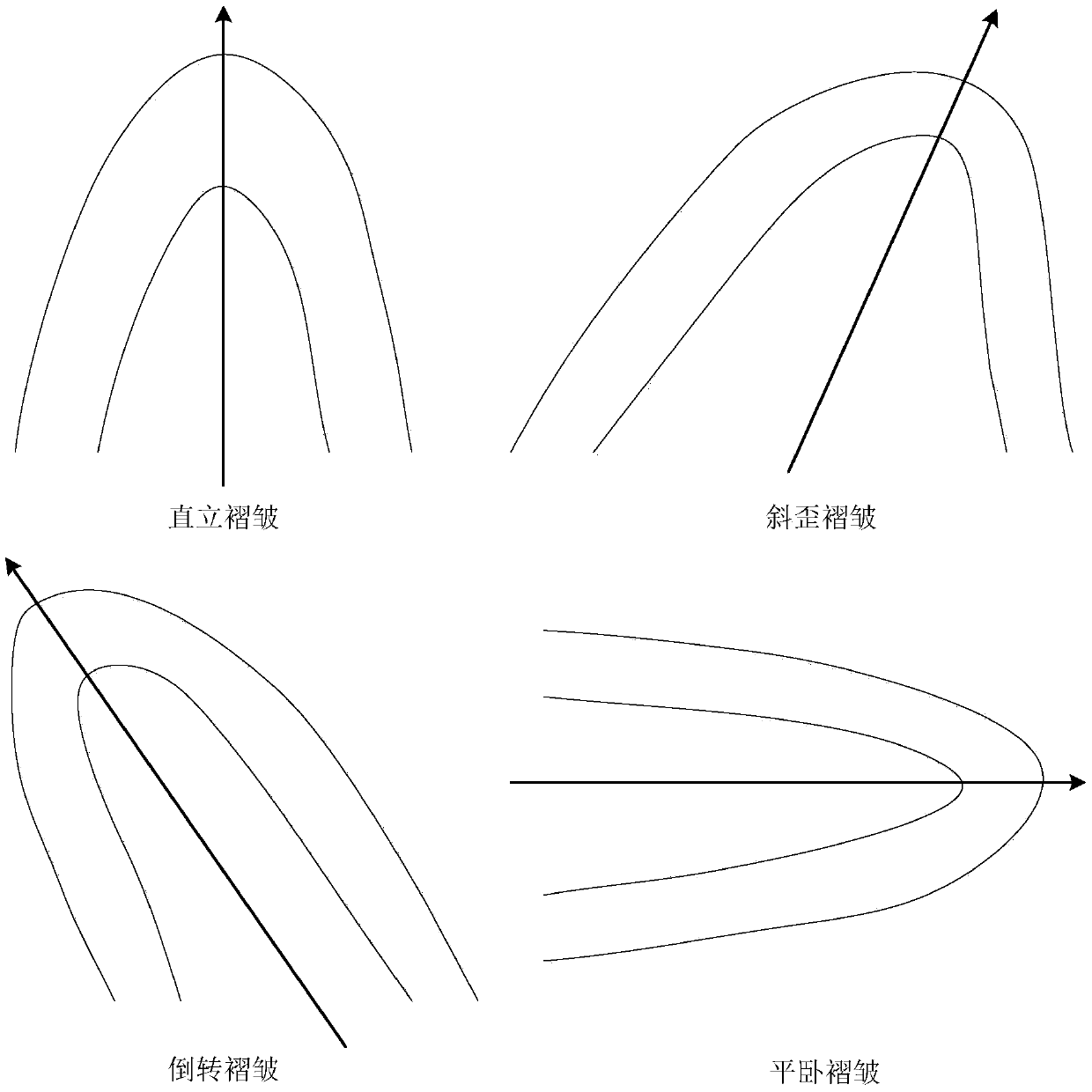 Three-dimensional geological structure model angular point grid dissection method considering folds