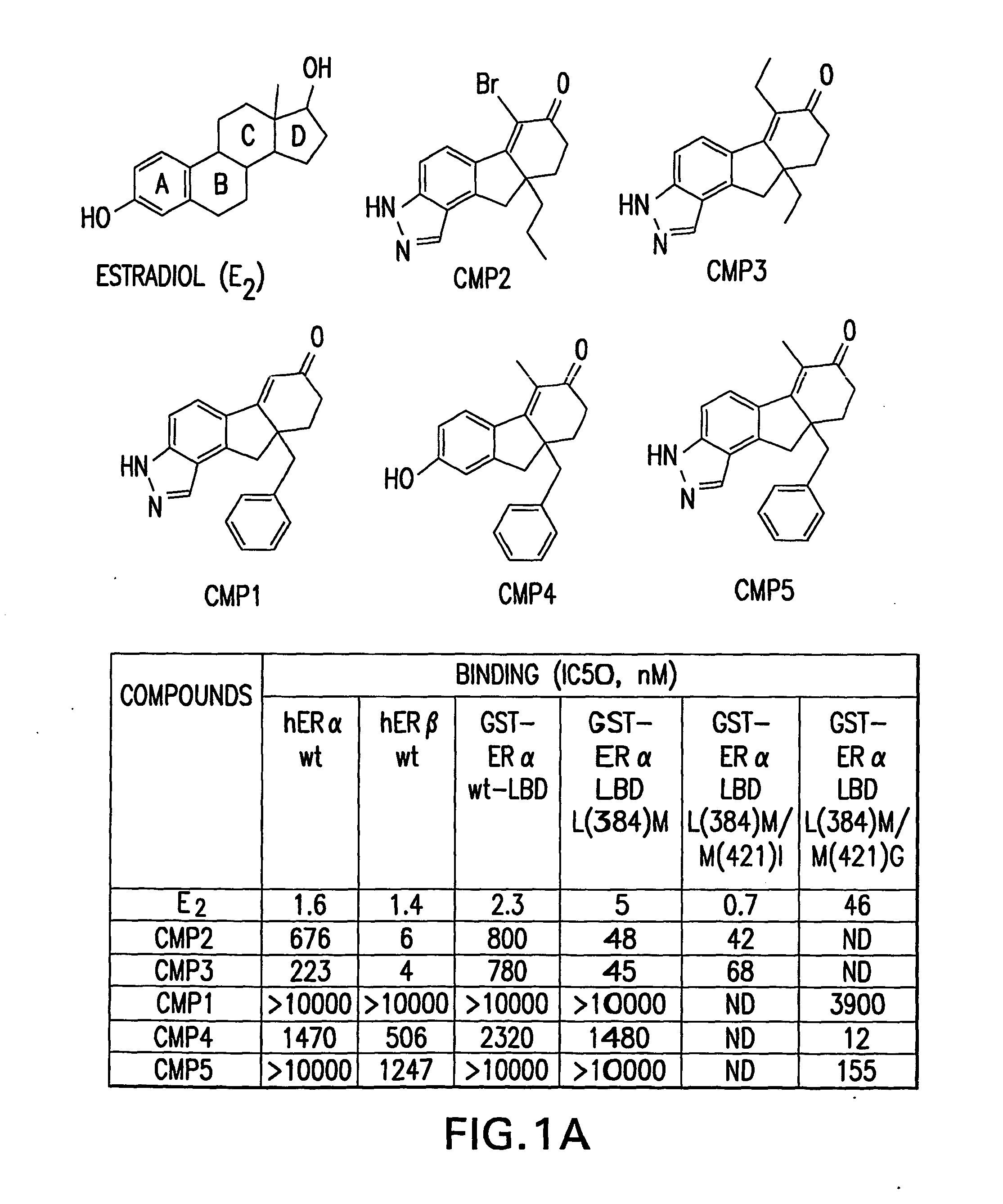 Orthogonal gene switches